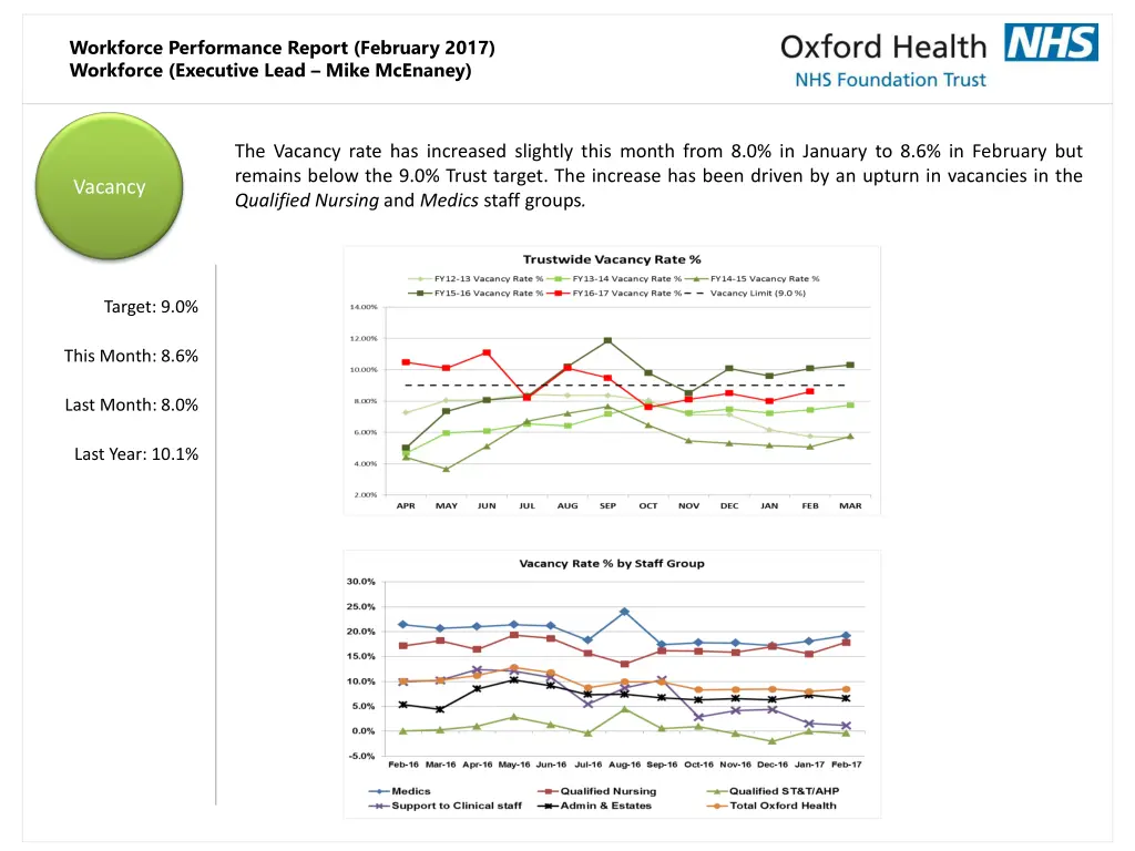 workforce performance report february 2017 3
