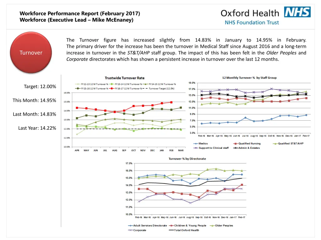 workforce performance report february 2017 5