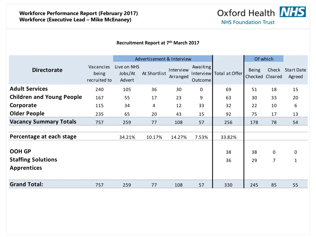 workforce performance report february 2017 6