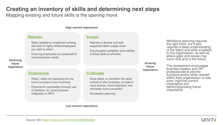 creating an inventory of skills and determining