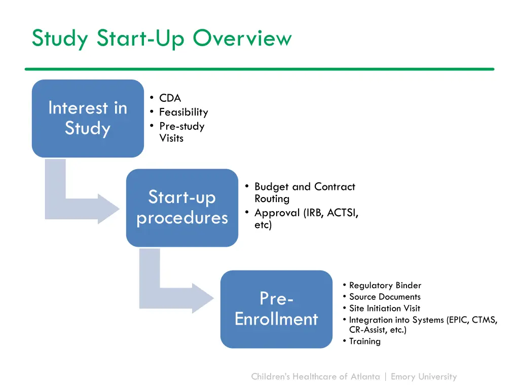 study start up overview