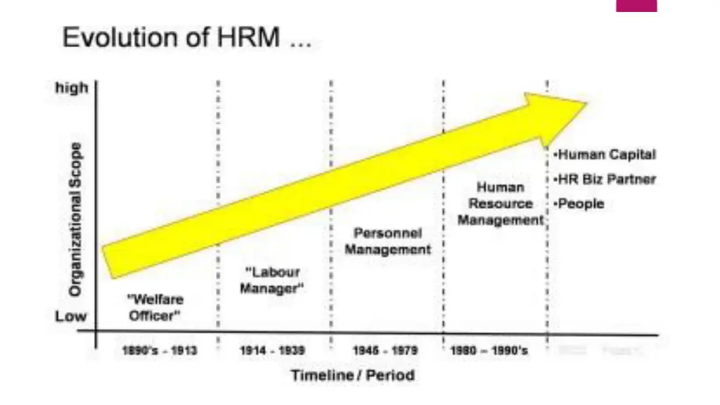 slide2