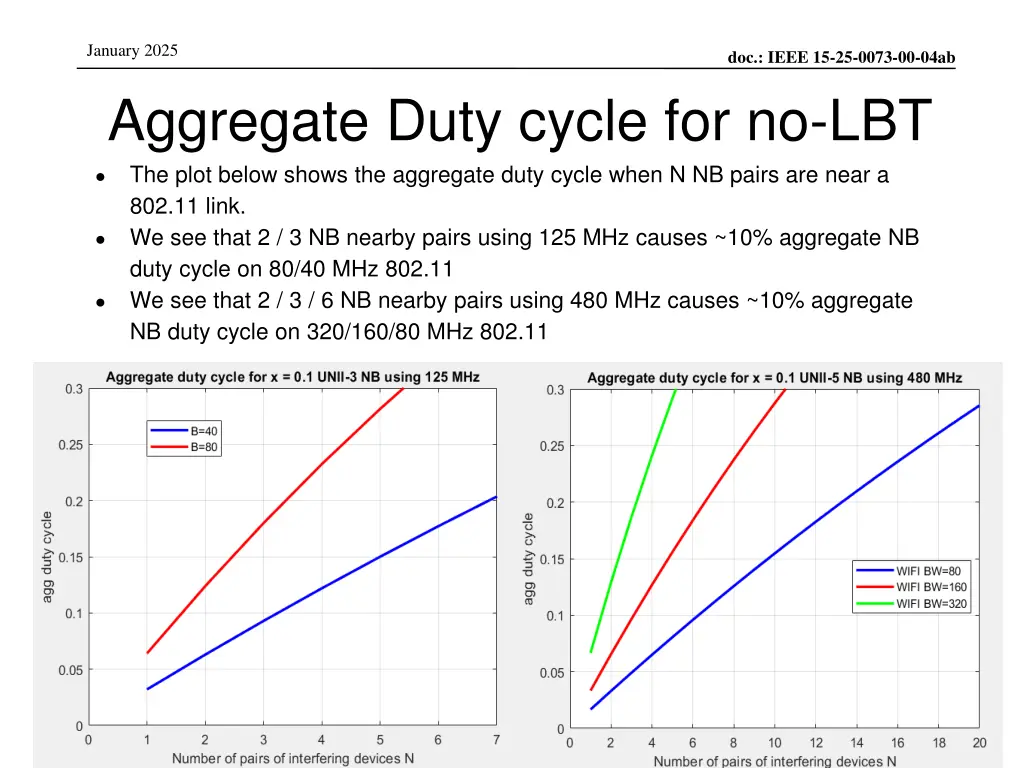 january 2025 aggregate duty cycle