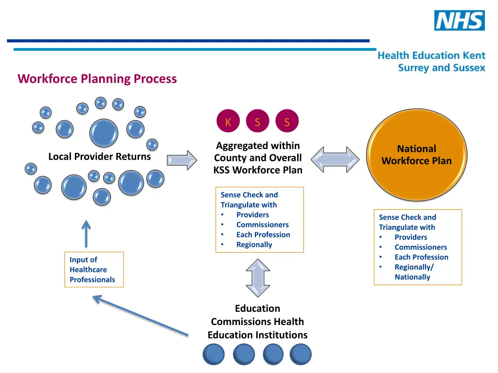 workforce planning process