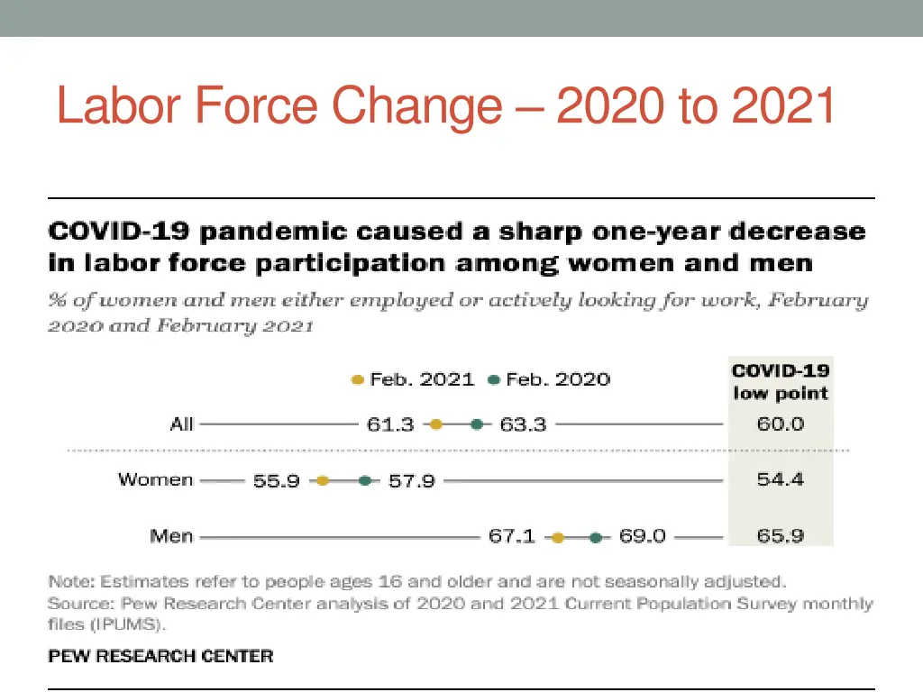 labor force change 2020 to 2021