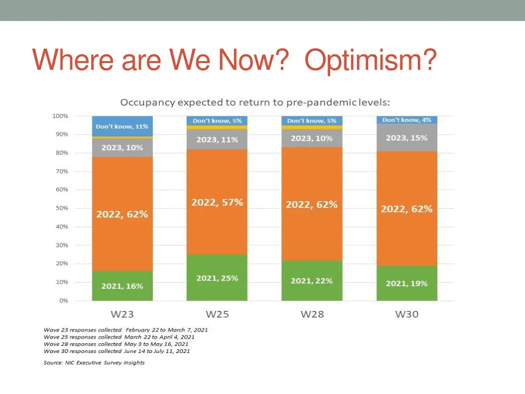 where are we now optimism
