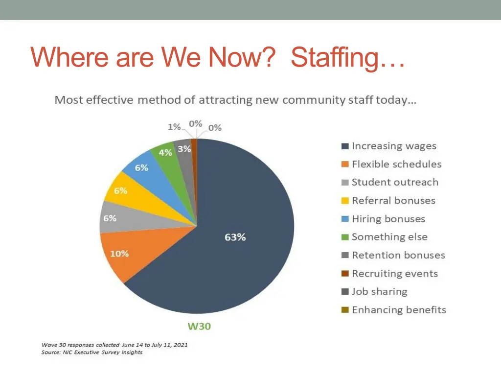 where are we now staffing