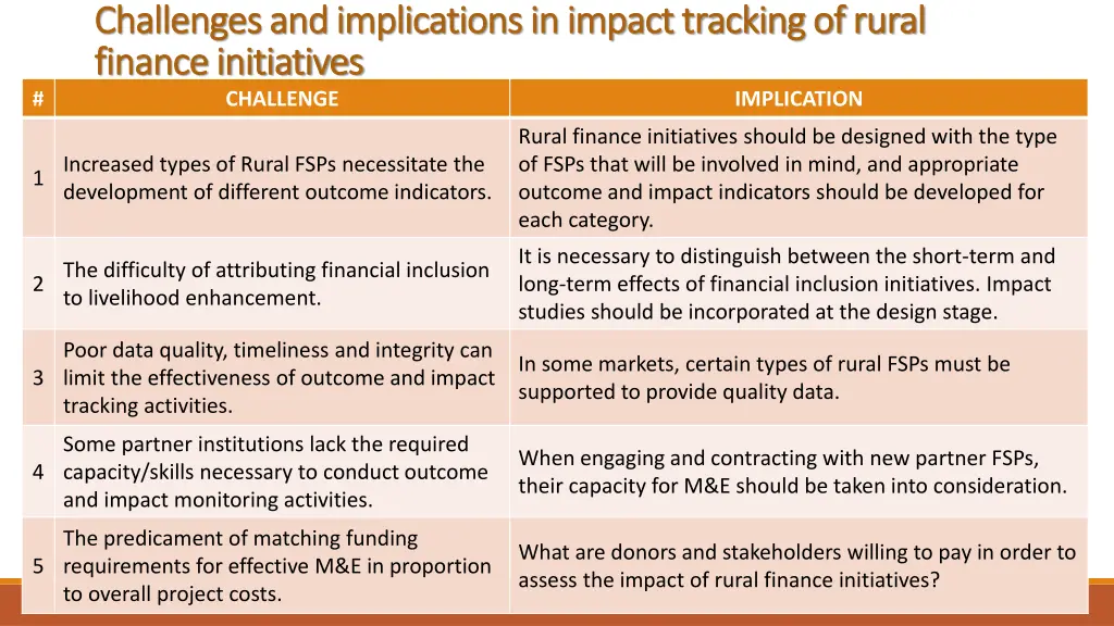 challenges and implications in impact tracking