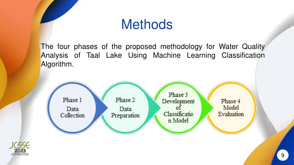 methods 1