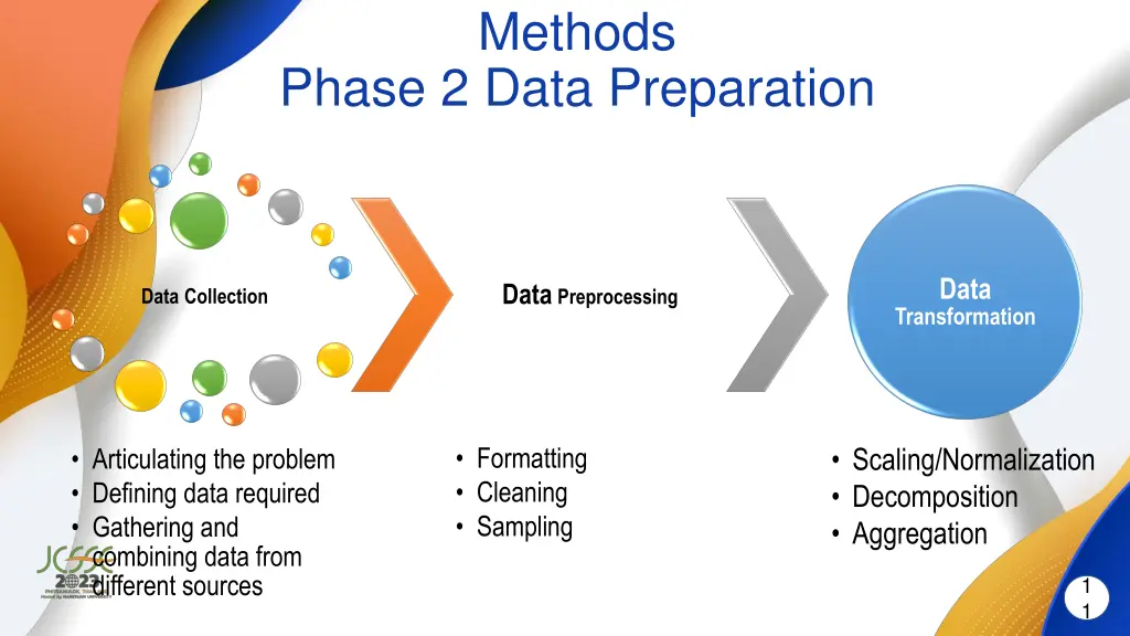 methods 3