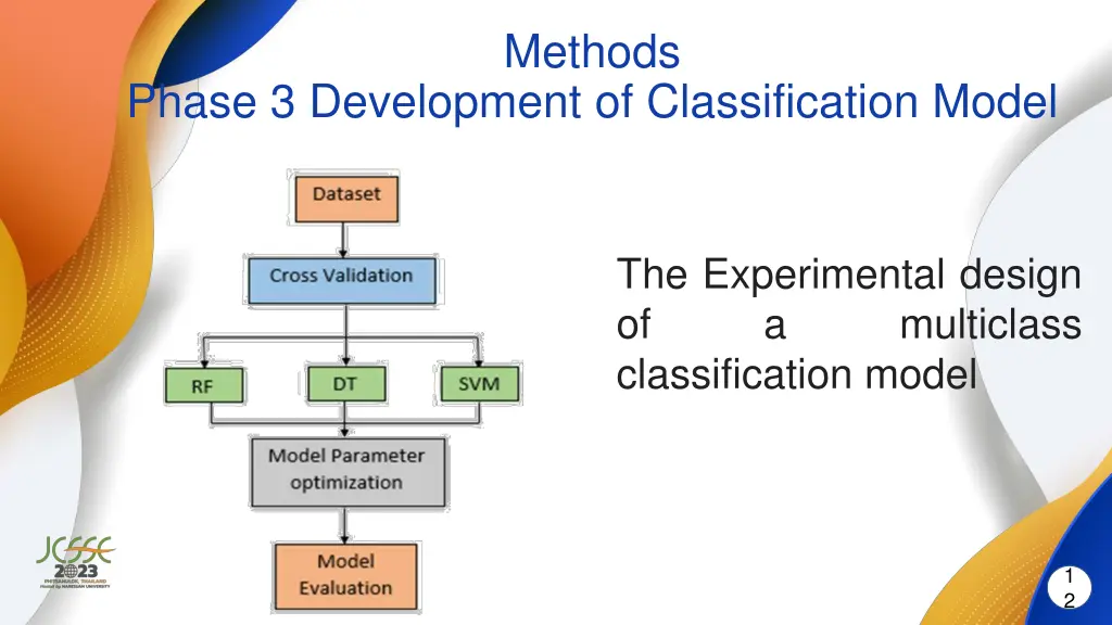 methods 4