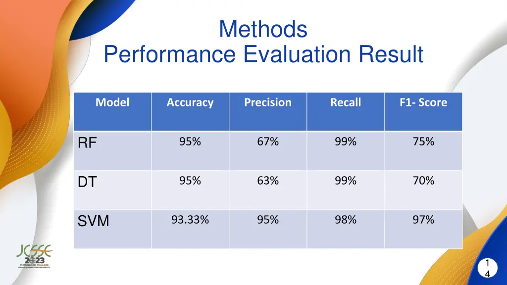 methods 6