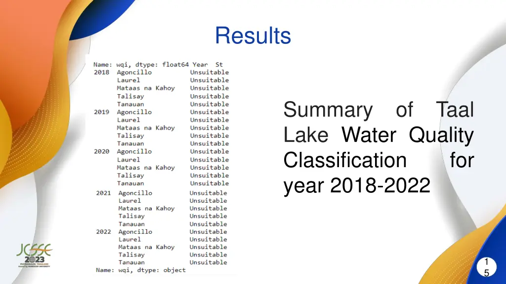 results