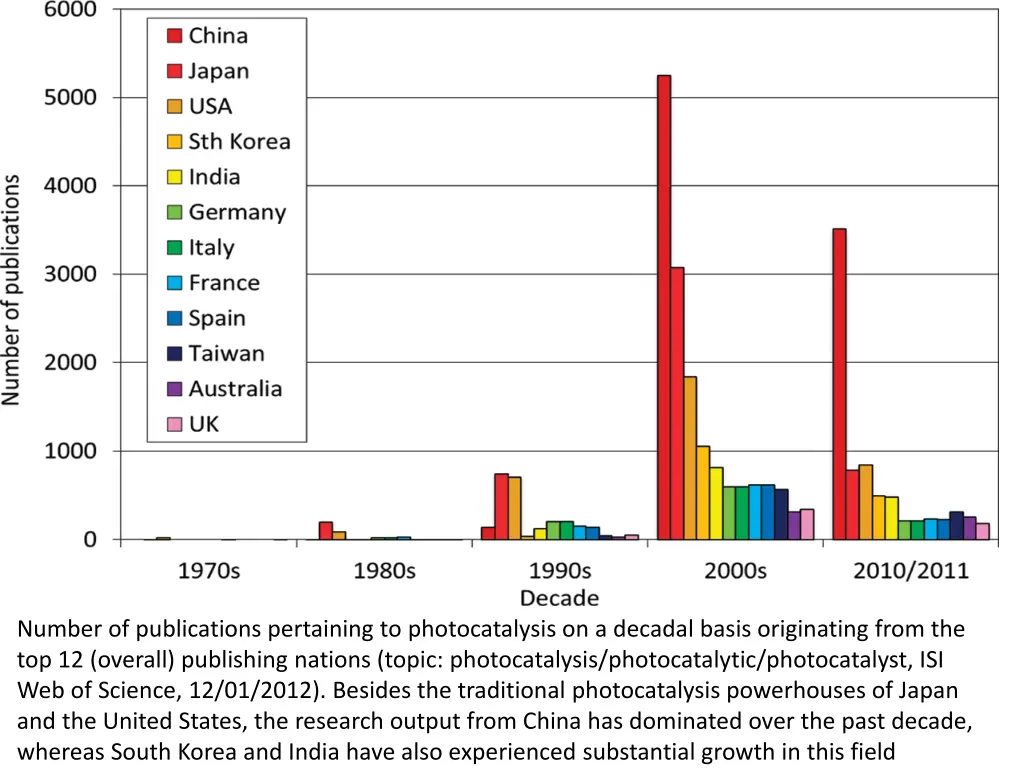 number of publications pertaining