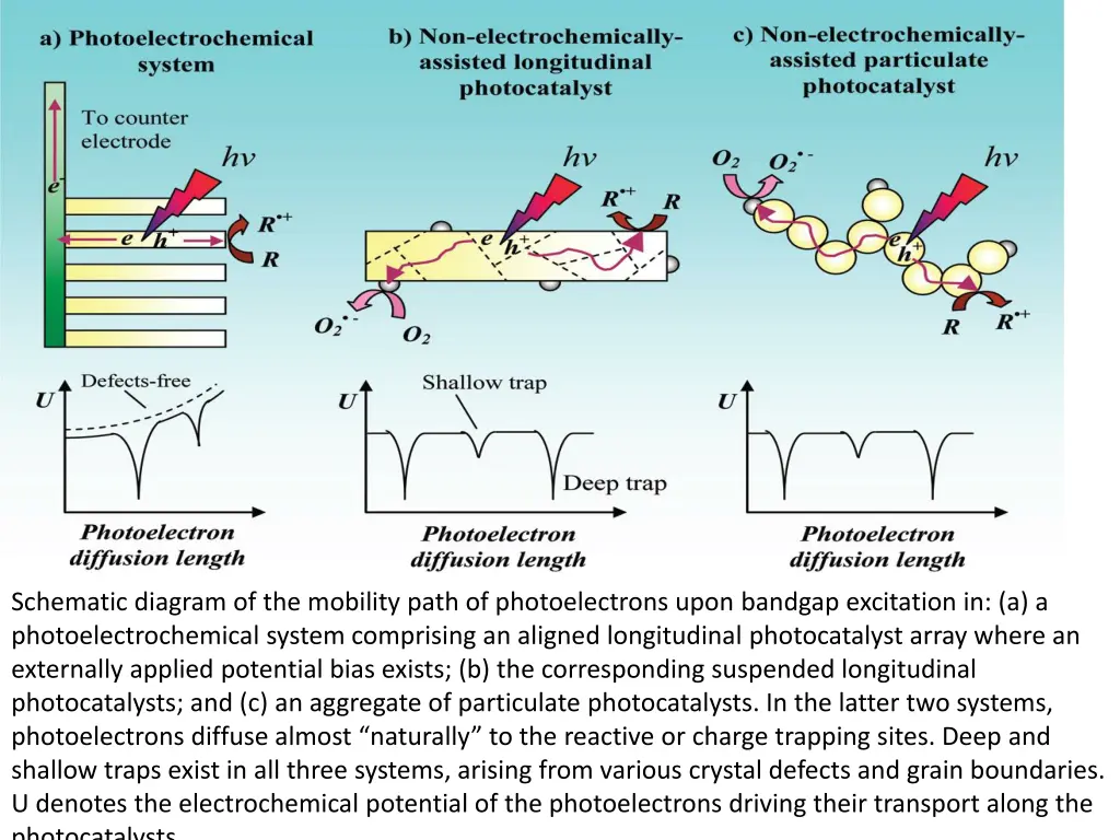 schematic diagram of the mobility path