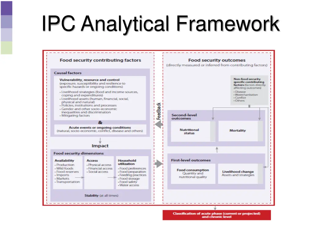 ipc analytical framework 1