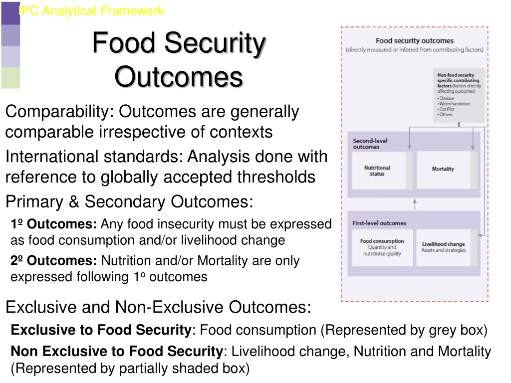 ipc analytical framework 3