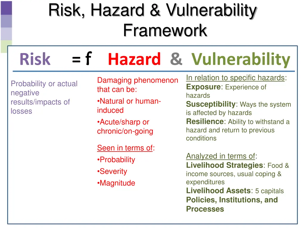 risk hazard vulnerability framework f f hazard