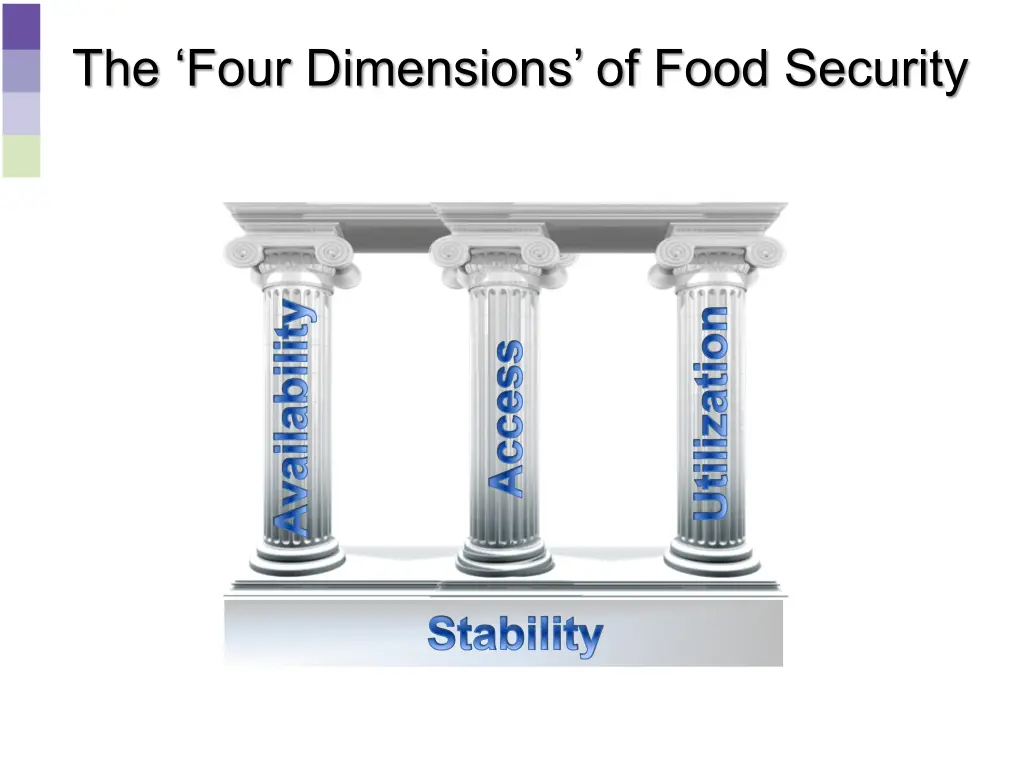 the four dimensions of food security