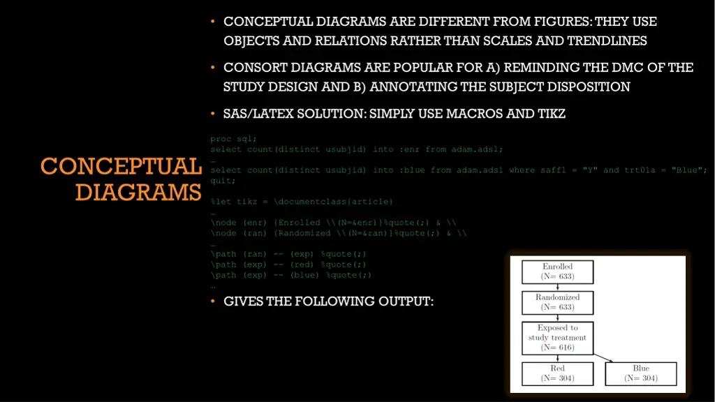conceptual diagrams are different from figures
