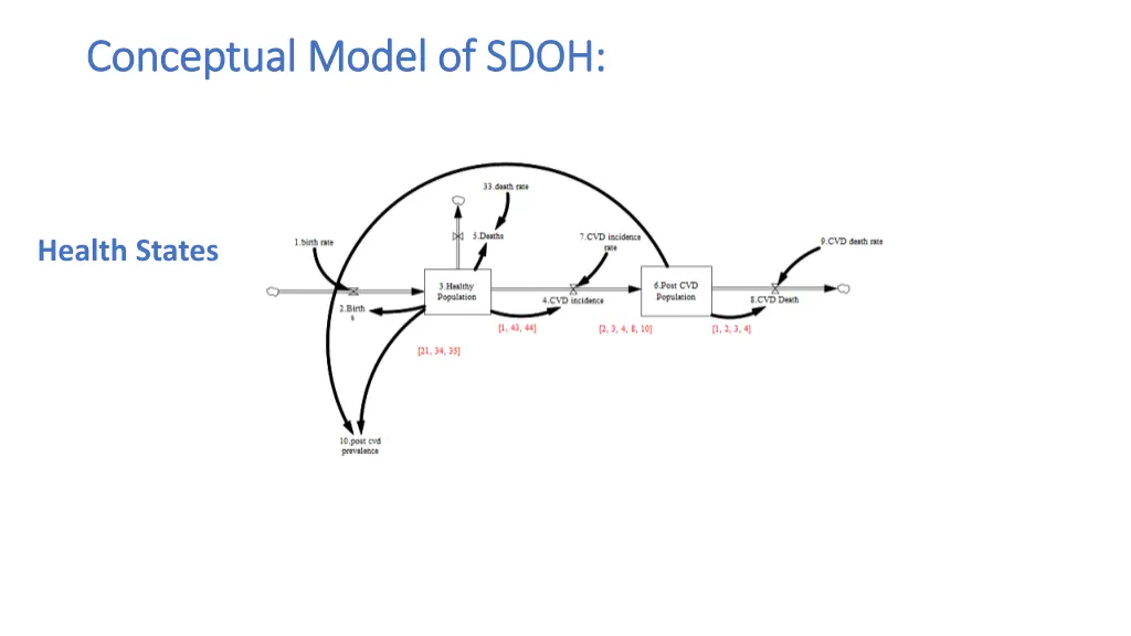 conceptual model of sdoh conceptual model of sdoh