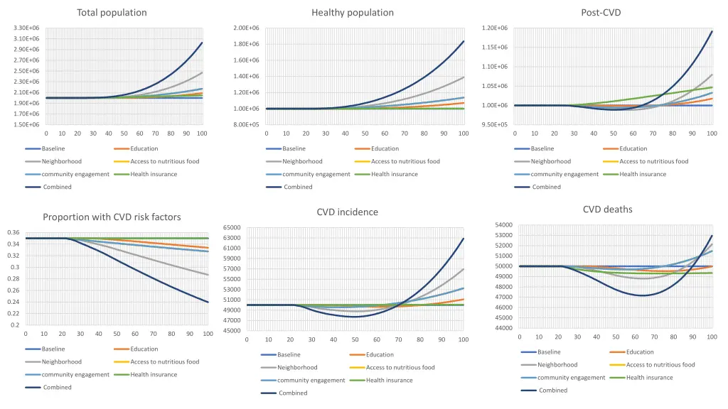 total population