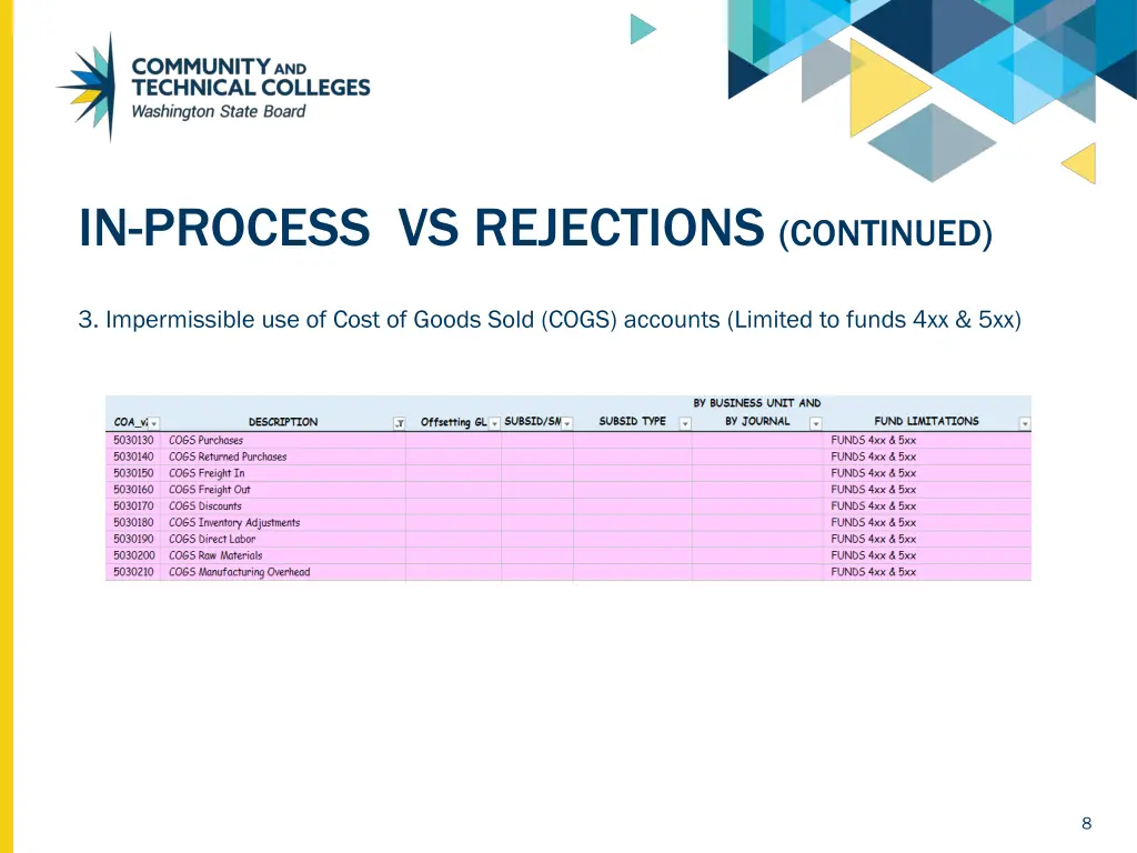 in process vs rejections continued 1