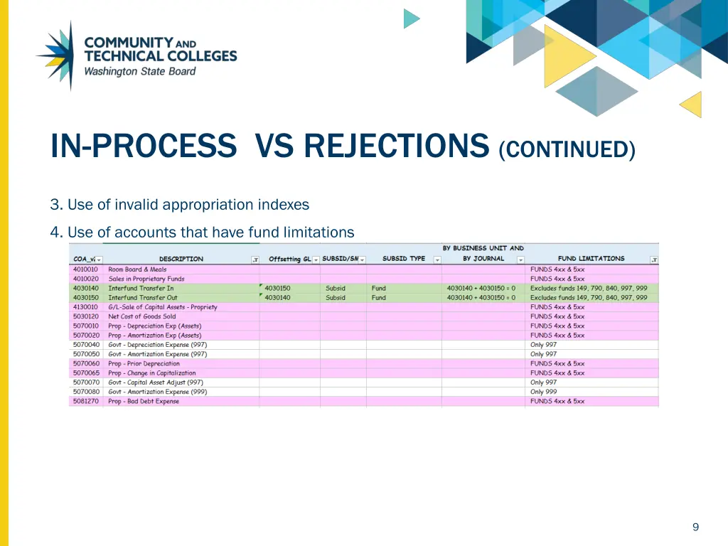 in process vs rejections continued 2
