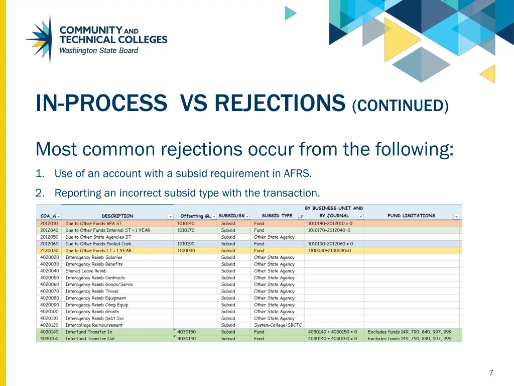 in process vs rejections continued