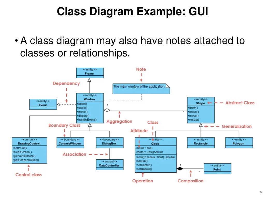 class diagram example gui