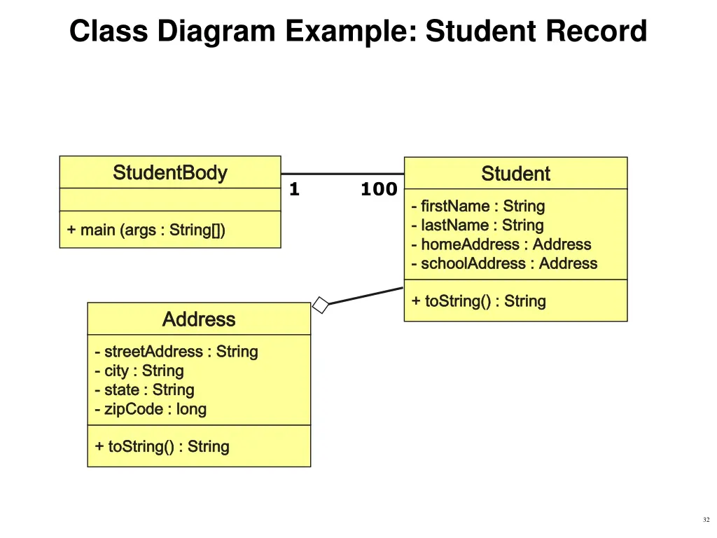 class diagram example student record