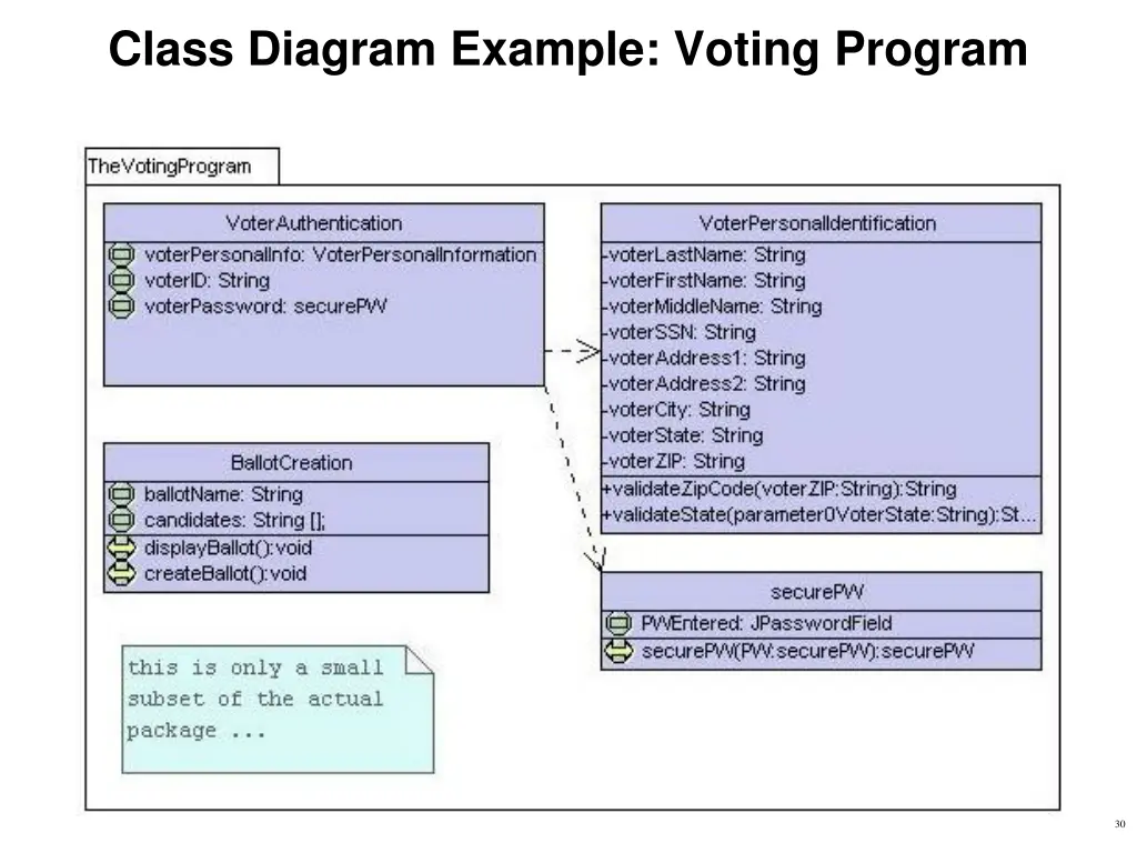 class diagram example voting program