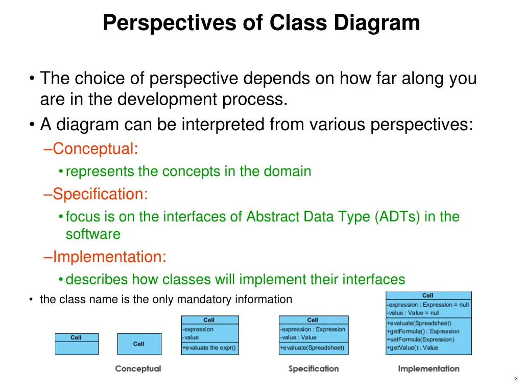 perspectives of class diagram