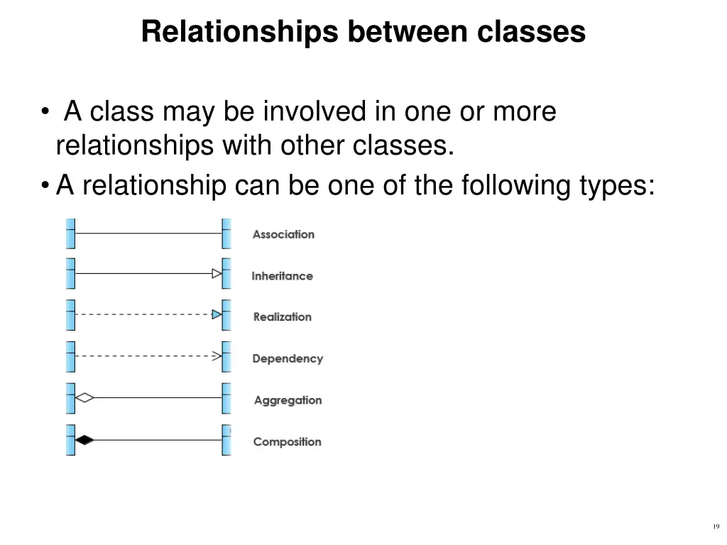 relationships between classes