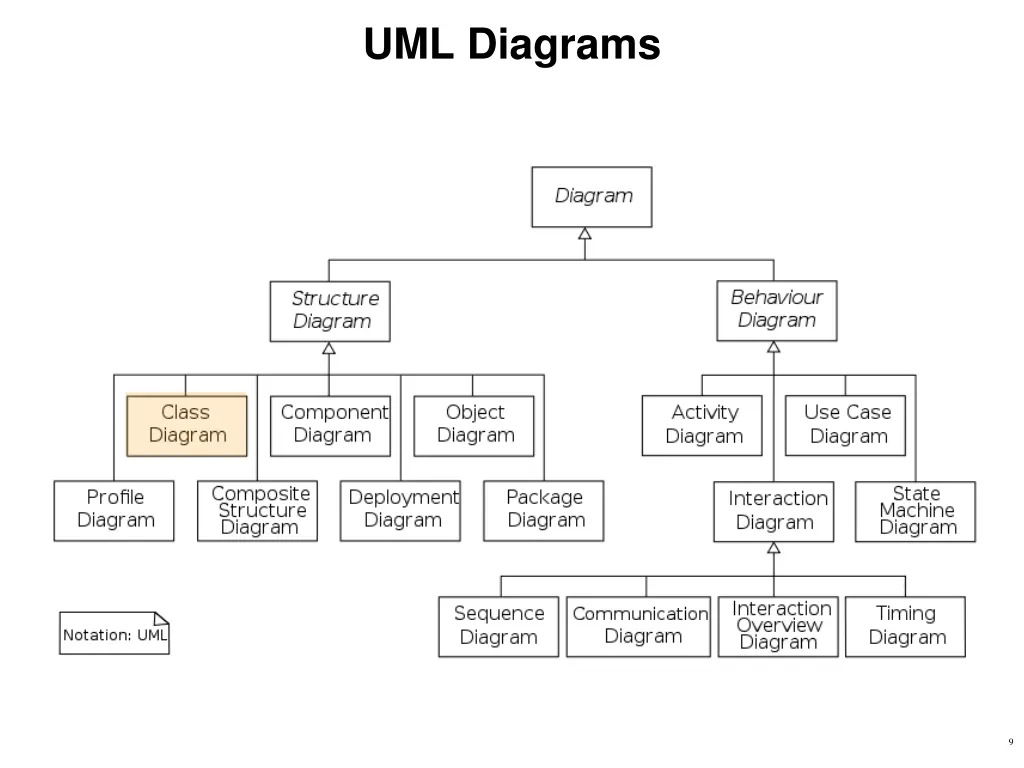 uml diagrams