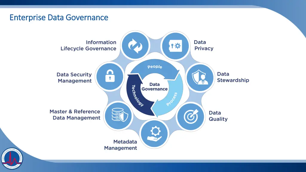 enterprise data governance enterprise data