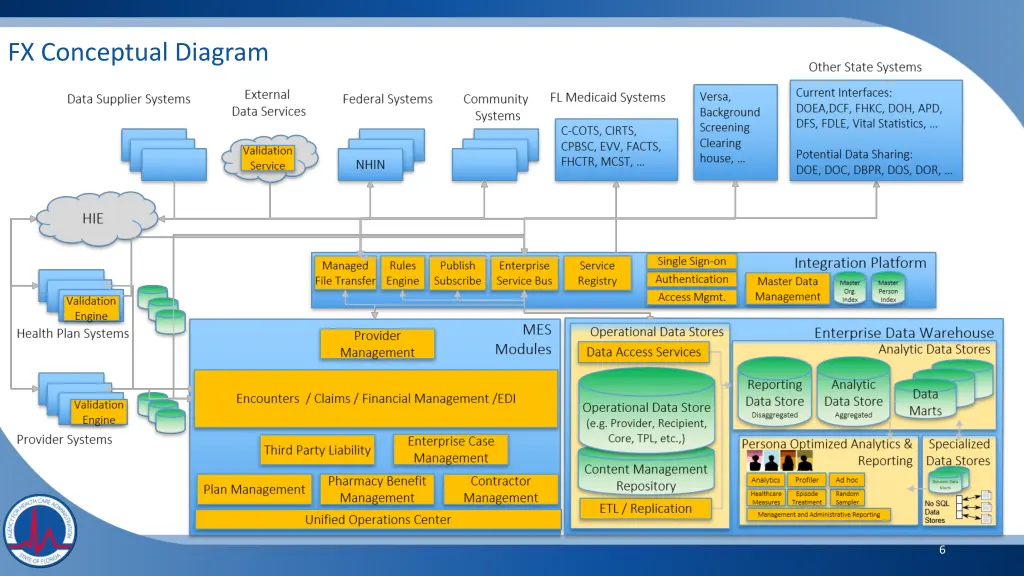 fx conceptual diagram