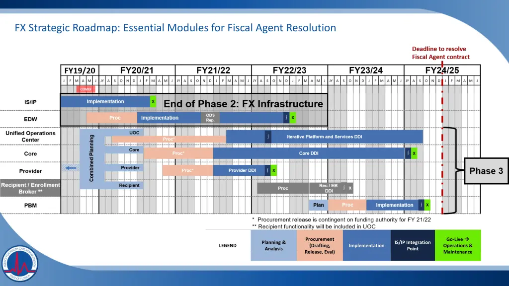 fx strategic roadmap essential modules for fiscal