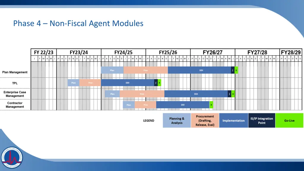 phase 4 non fiscal agent modules