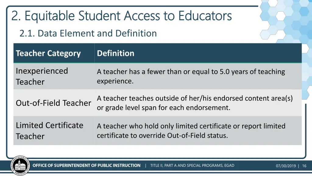 2 2 equitable student access to educators