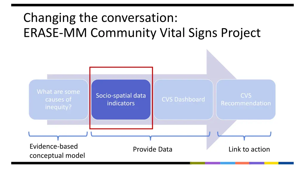 changing the conversation erase mm community 1