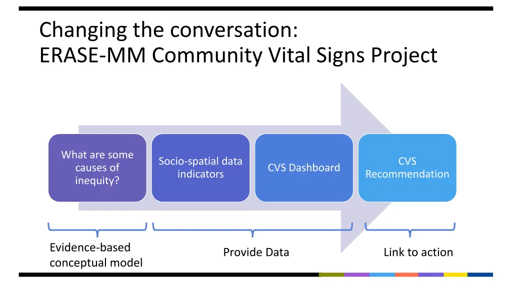 changing the conversation erase mm community