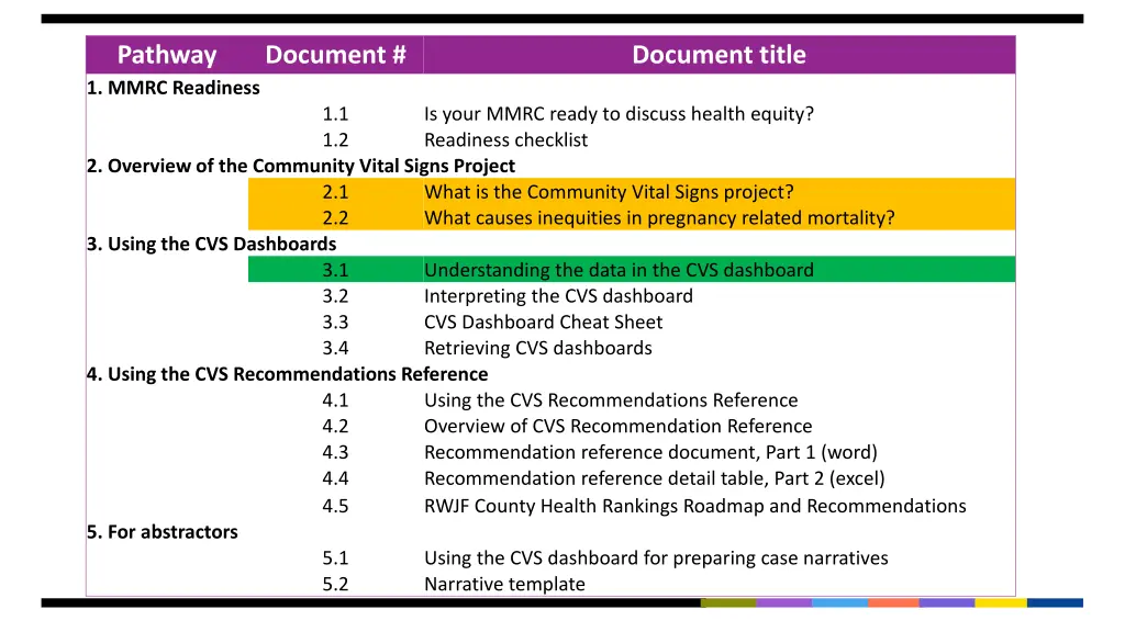 pathway 1 mmrc readiness