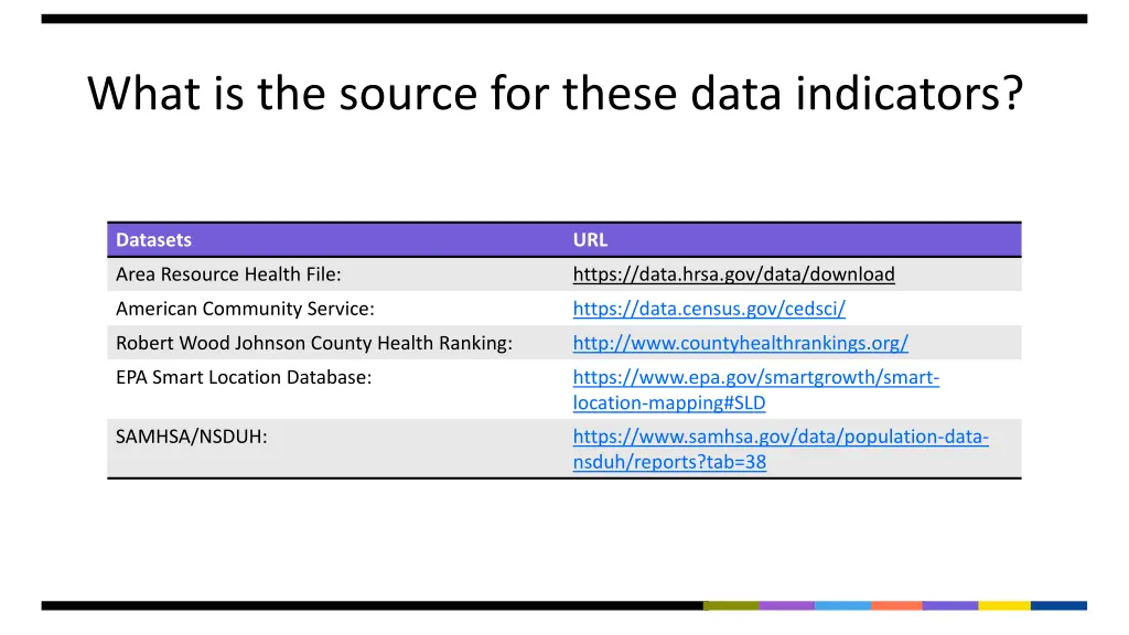 what is the source for these data indicators