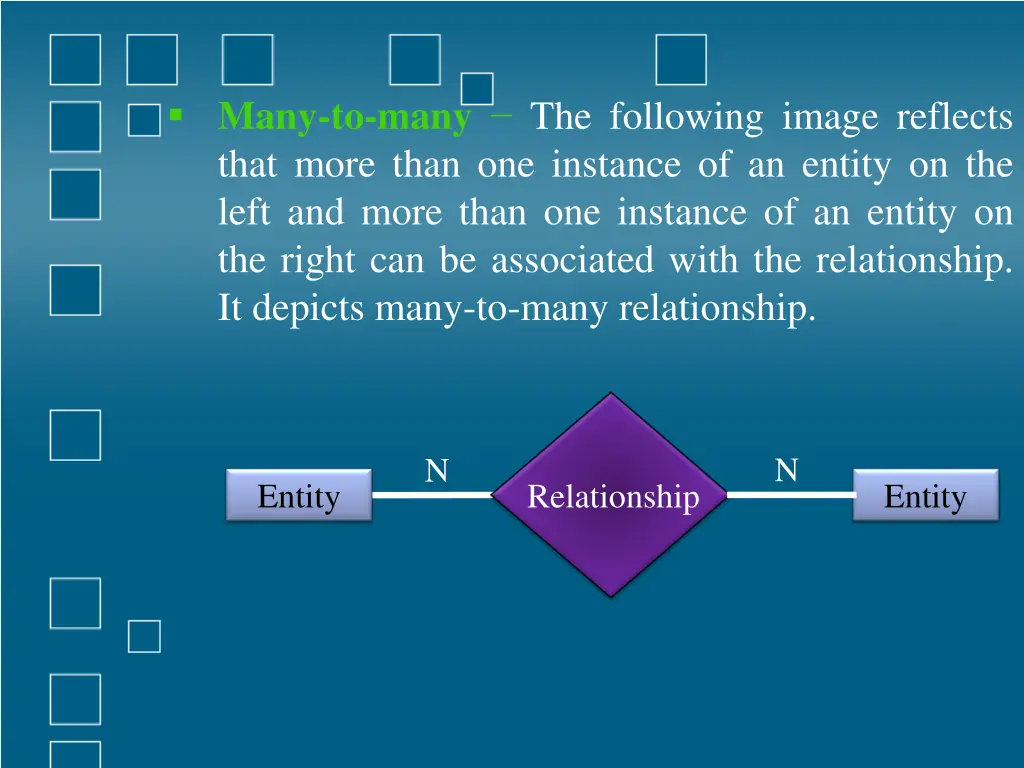 many to many the following image reflects that