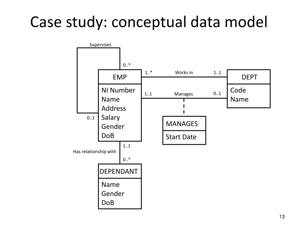 case study conceptual data model