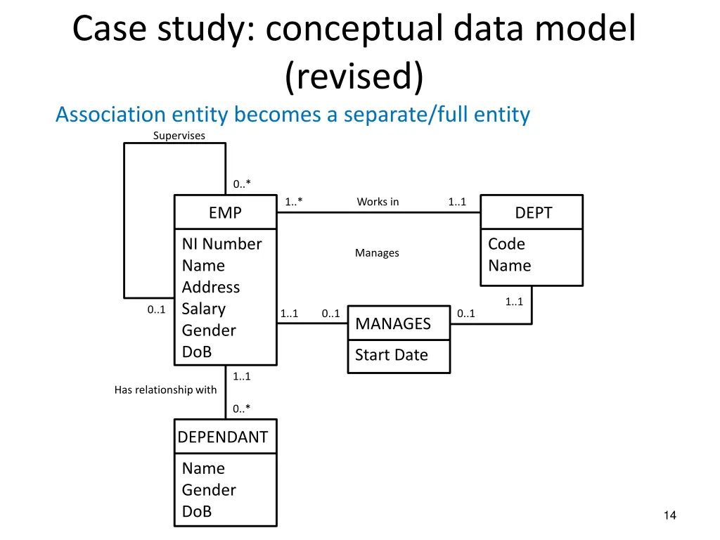 case study conceptual data model revised