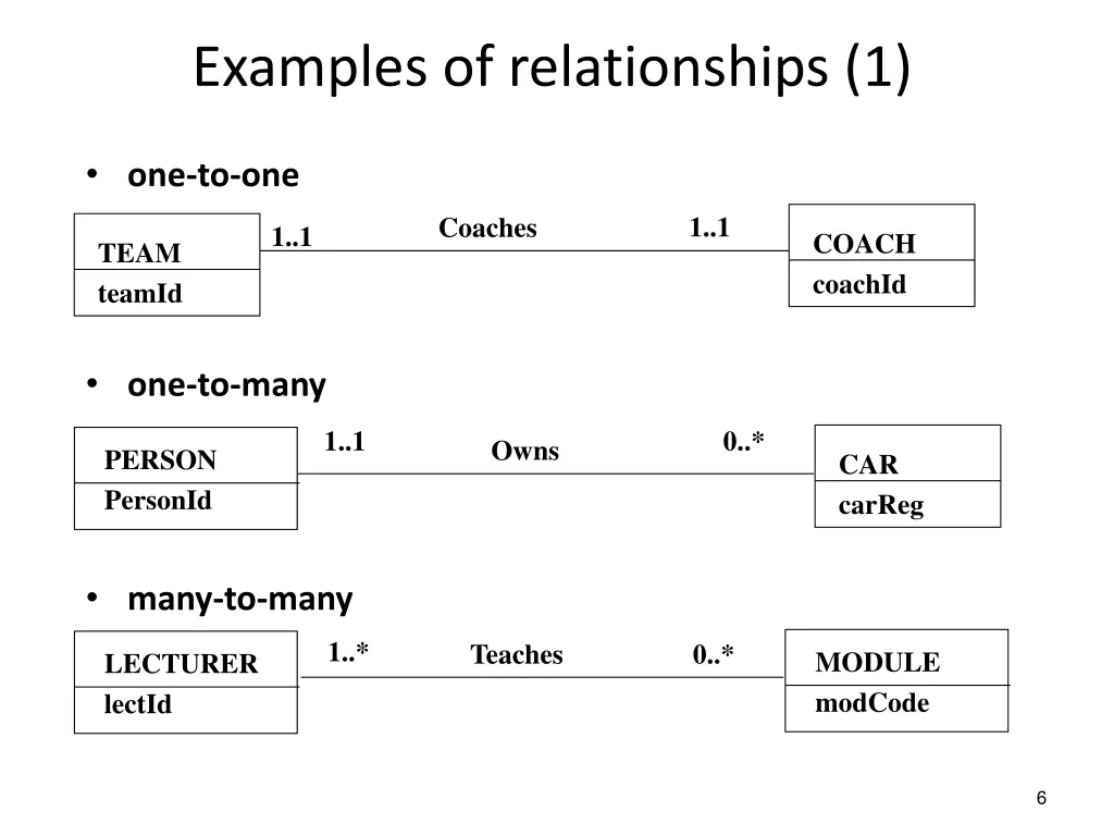 examples of relationships 1