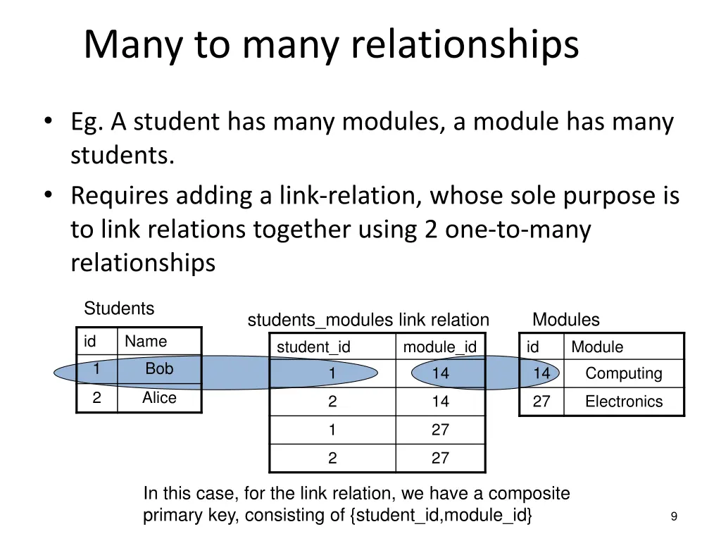 many to many relationships