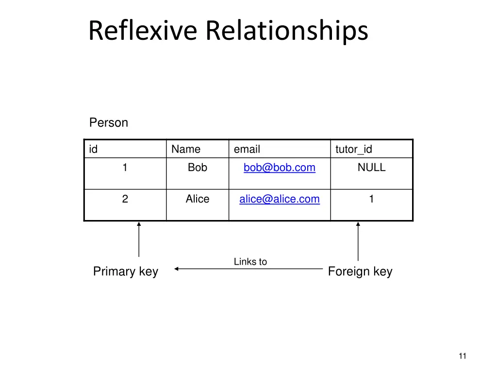 reflexive relationships